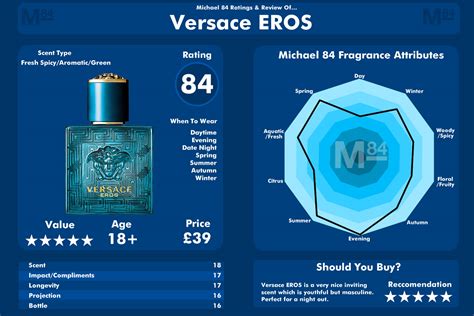 versace eros noten|versace eros smell like.